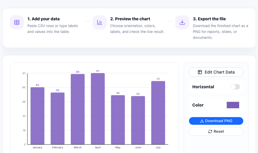 Bar Chart Maker tool in UtilFlow