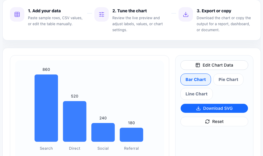 CSV Chart Maker practical workflow guide in UtilFlow