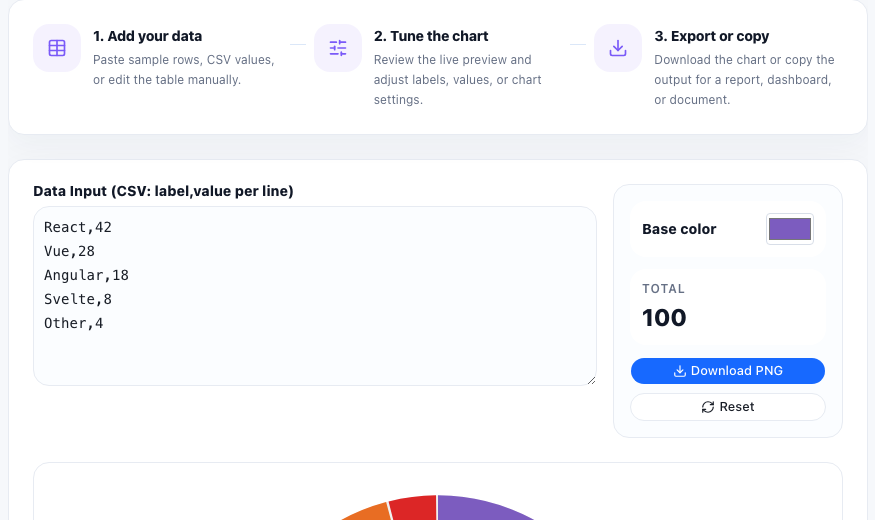 Donut Chart practical workflow guide in UtilFlow