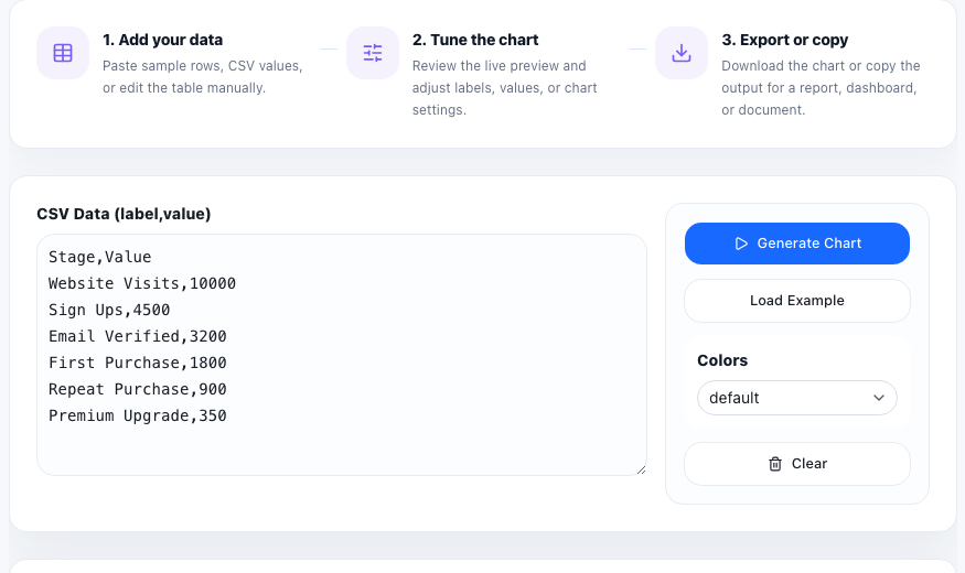 Funnel Chart practical workflow guide in UtilFlow