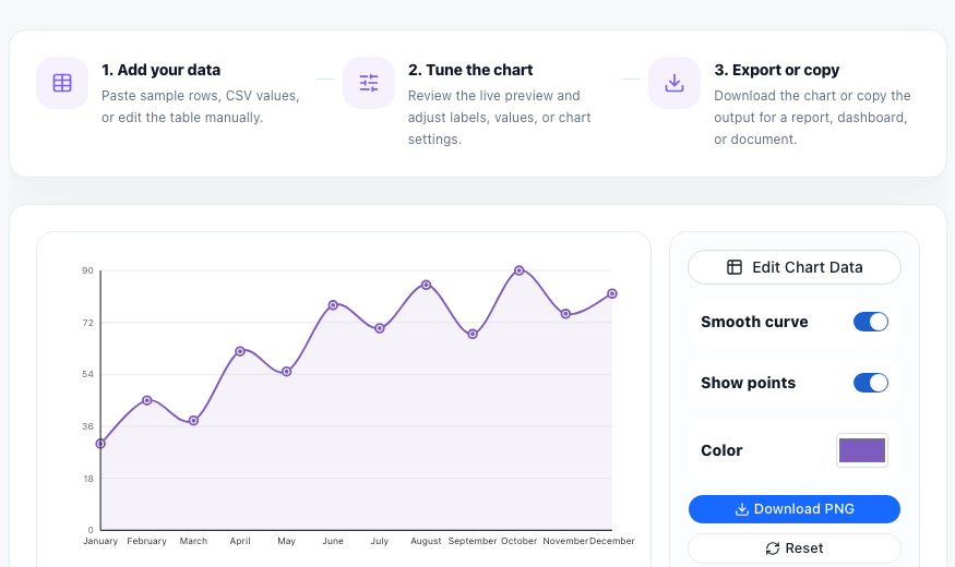 Line Chart practical workflow guide in UtilFlow