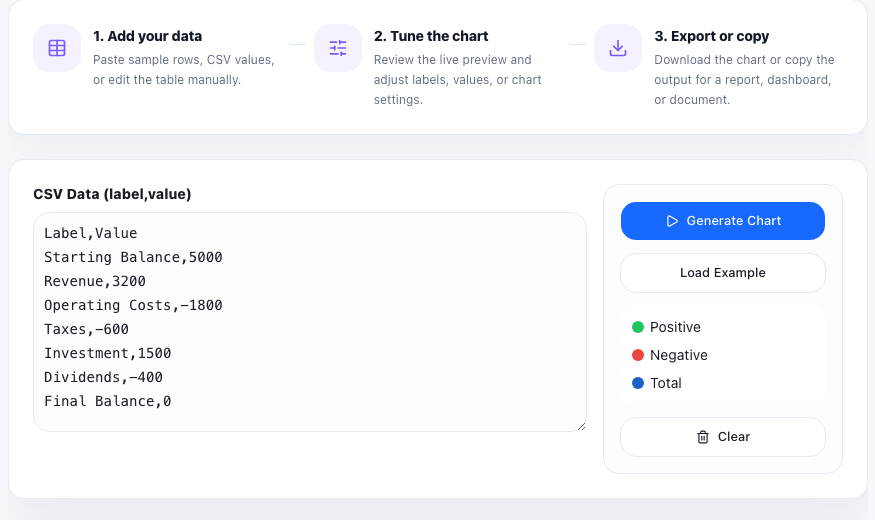 Waterfall Chart practical workflow guide in UtilFlow